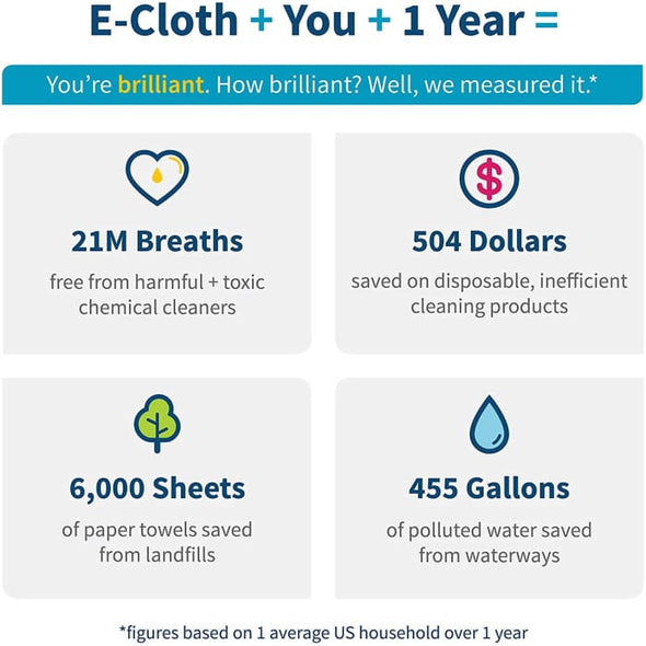 e-cloth - Washing Up Pad - Quailitas Limited